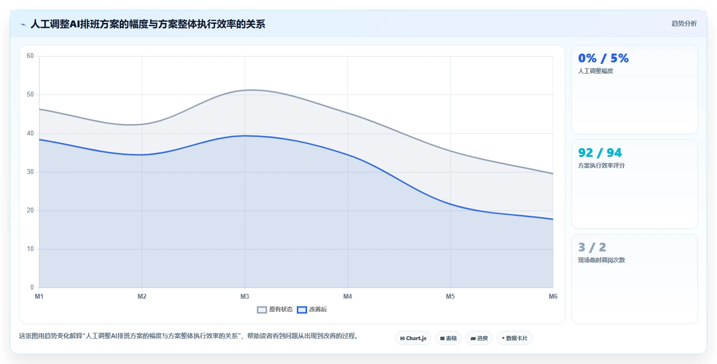 AI人事系统在物流行业的智能化转型案例