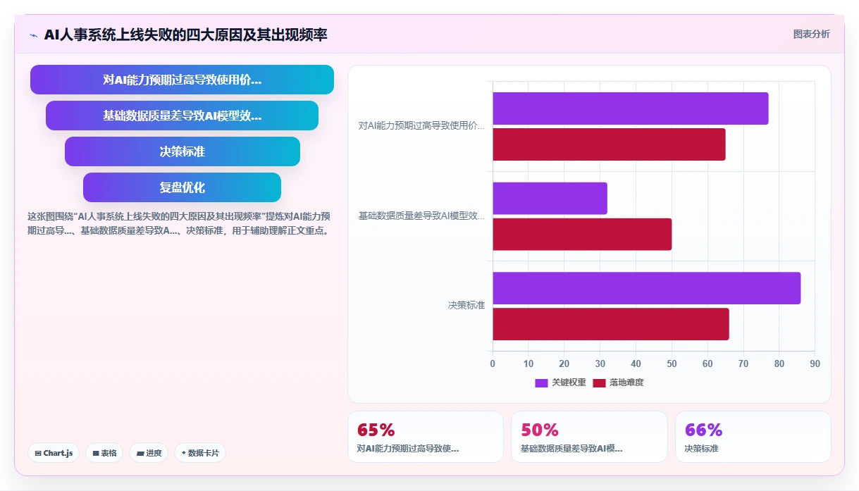 物流行业场景AI人事系统