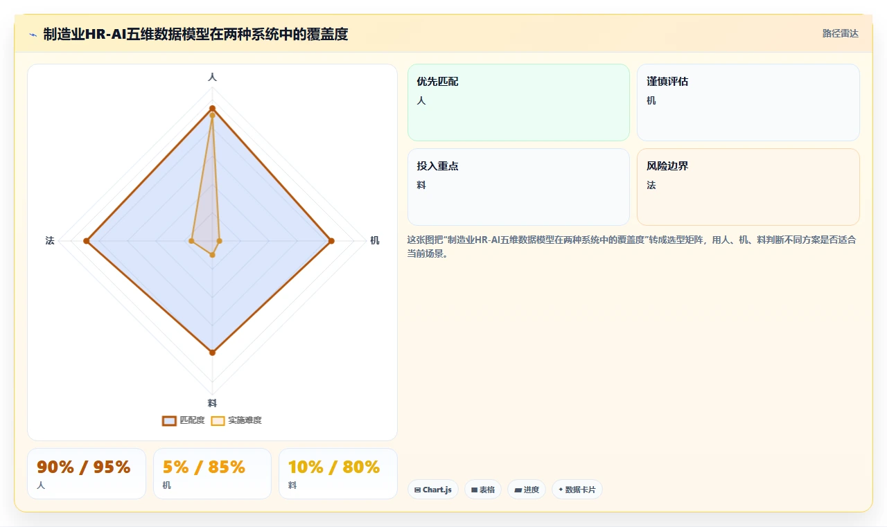 专为制造业设计的AI人事系统与通用型系统区别