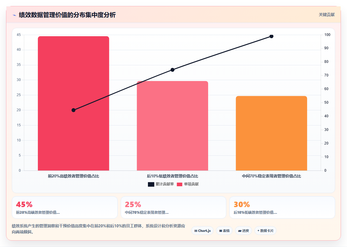 如何利用AI人事系统进行蓝领员工绩效管理
