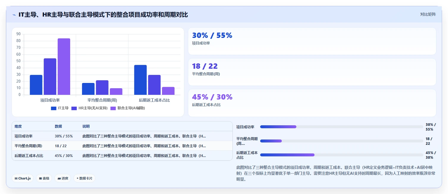 企业并购后AI人事系统快速整合策略