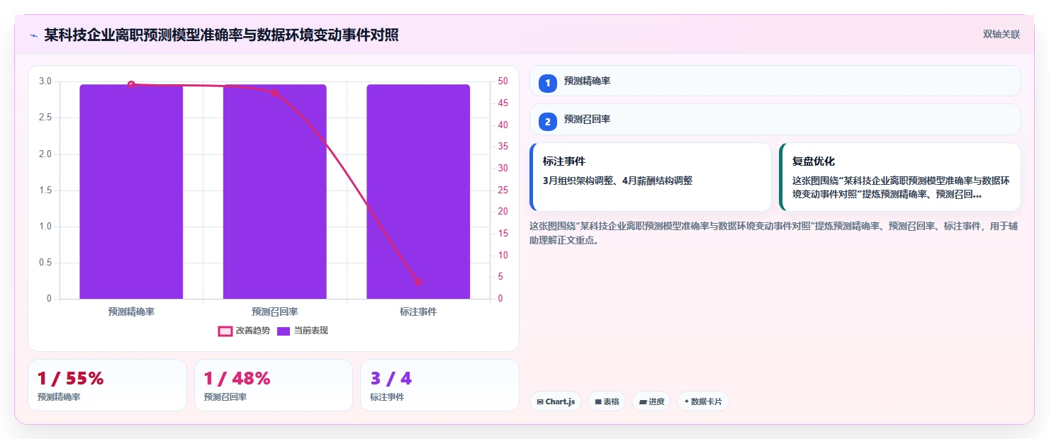 中大型企业实施AI人事系统人事数据分析的成功经验