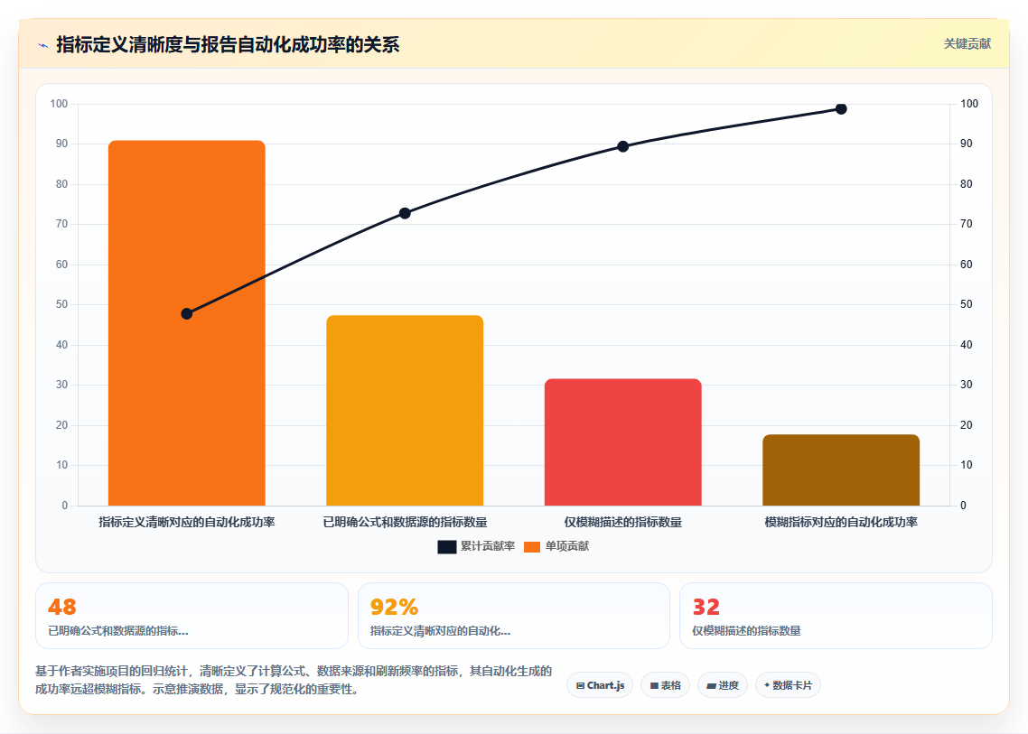 智能人事系统如何自动生成用工分析报告
