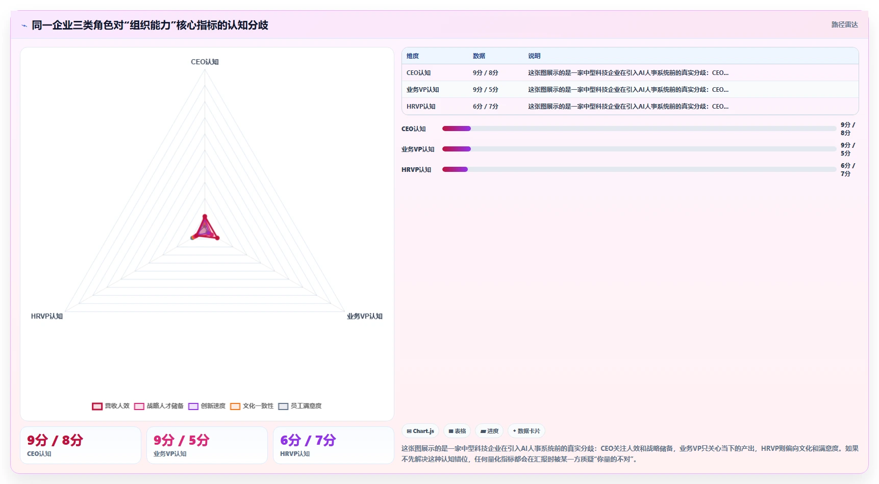 AI人事系统如何将组织能力指标量化展现