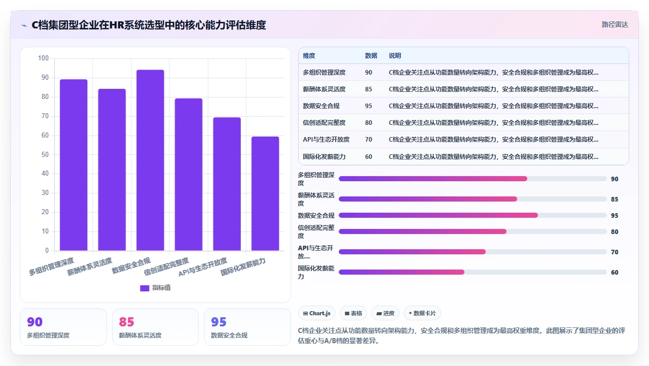 人事系统排行榜：根据需求分级推荐