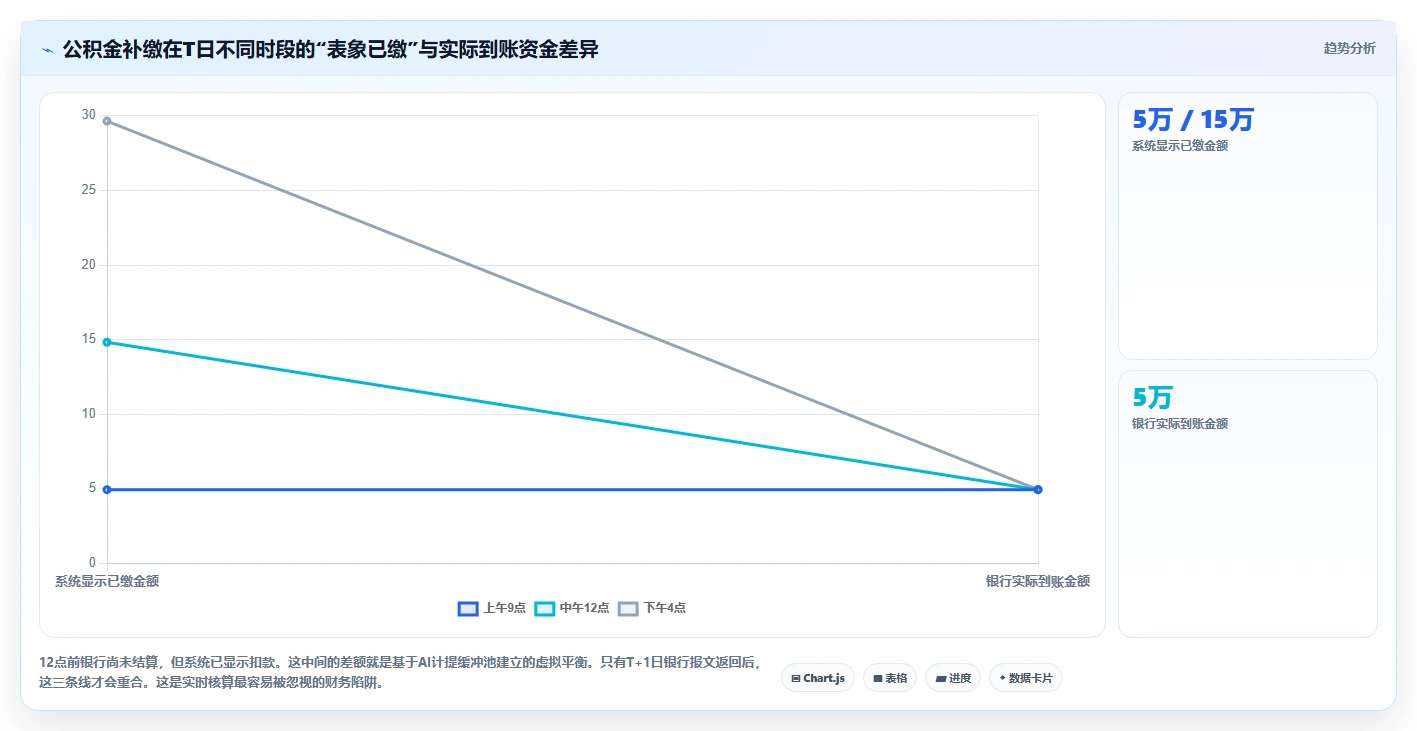 AI人事系统如何集成第三方社保公积金接口实时计算