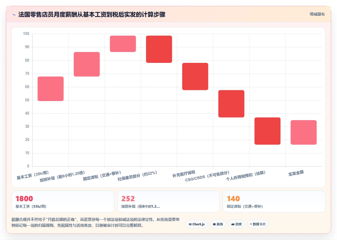跨国零售企业AI人事系统全球薪酬核算合规