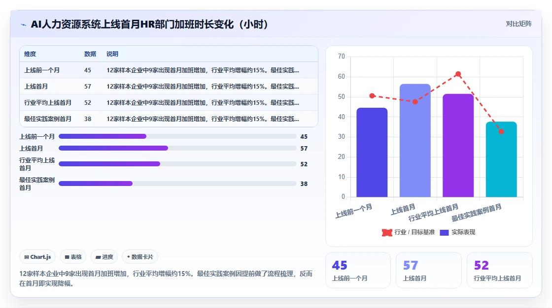 AI人力资源系统真实用户评价