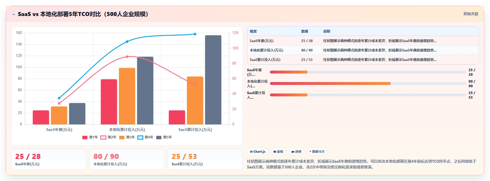 AI人事系统优化本地化部署流程