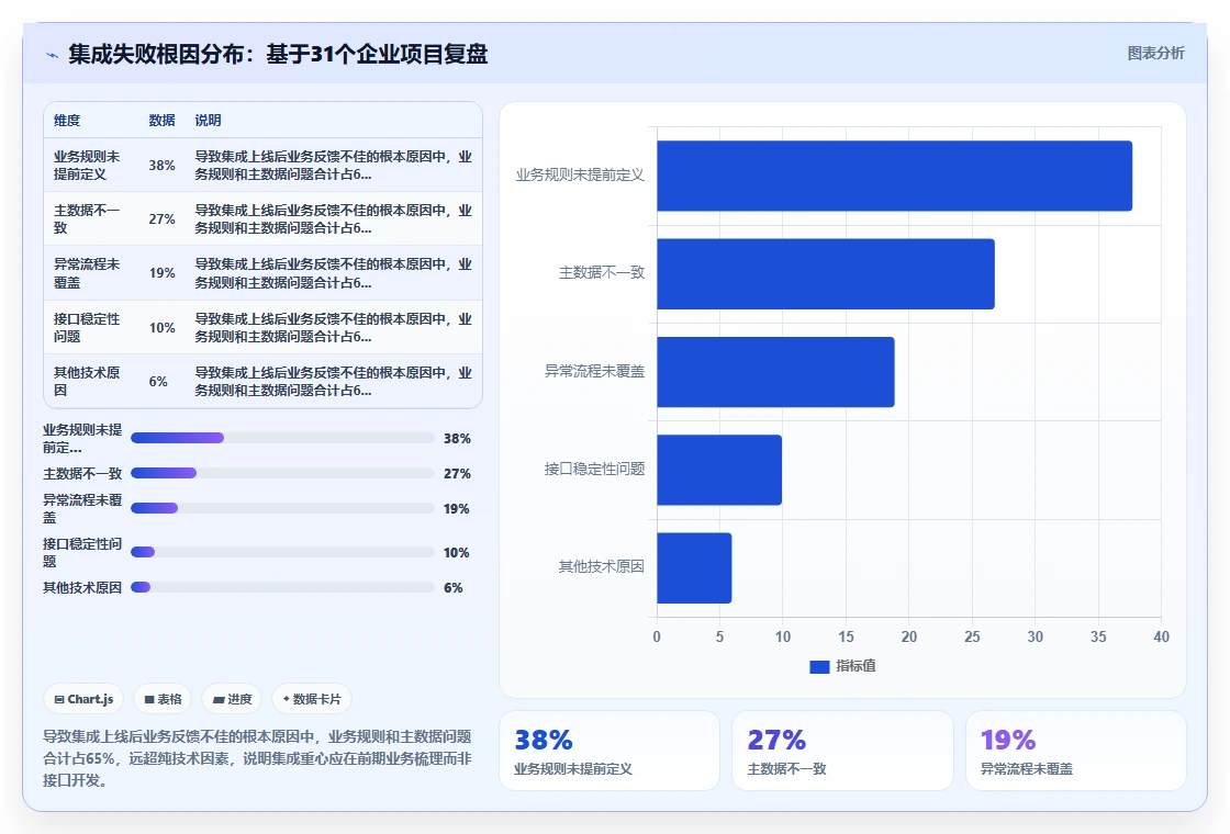 如何将智能HR系统与员工服务系统集成
