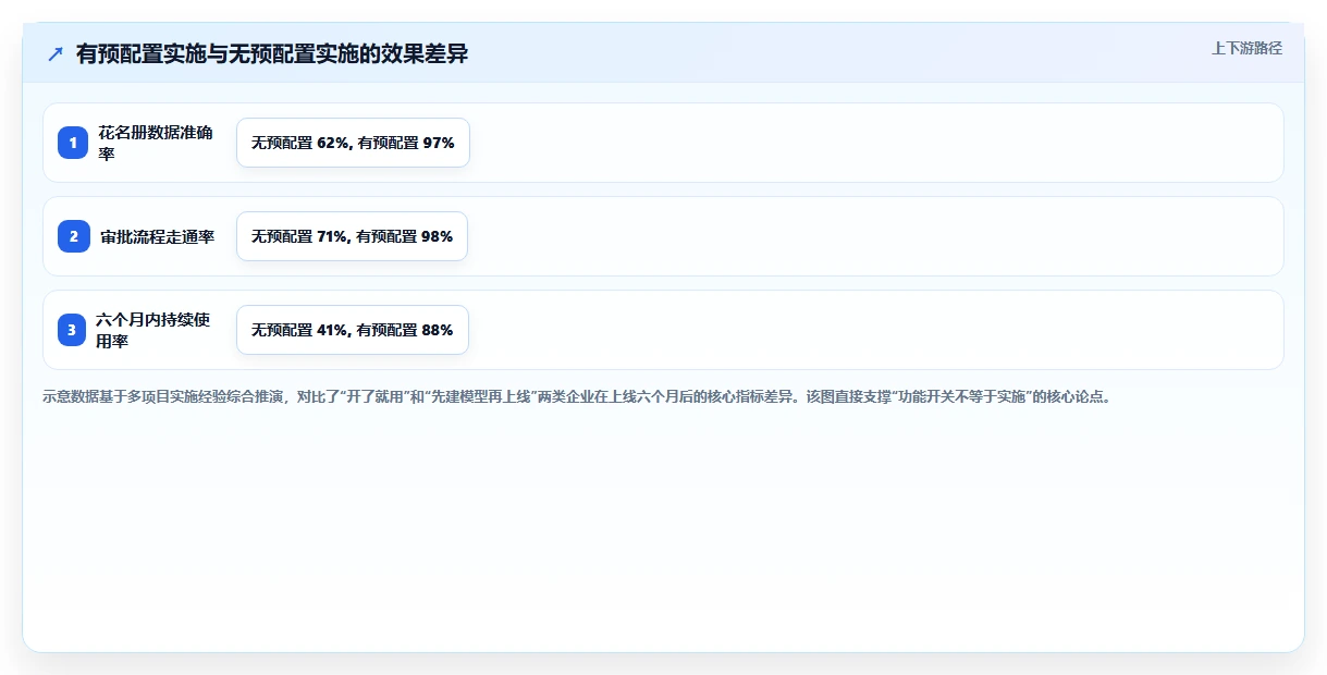 钉钉智能人事系统企业实施最佳实践