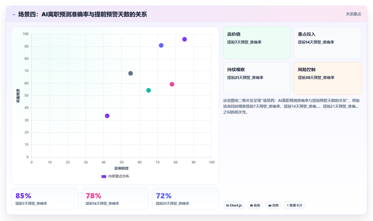 钉钉智能人事套件和独立AI人事系统哪个更灵活