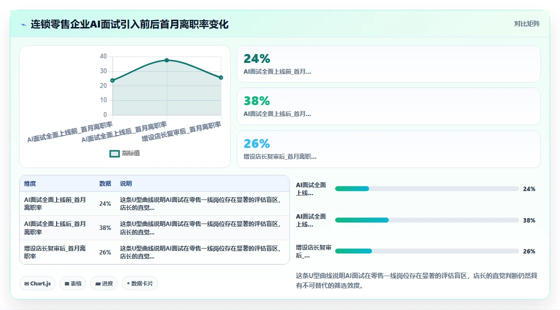 AI招聘专员行业洞察报告