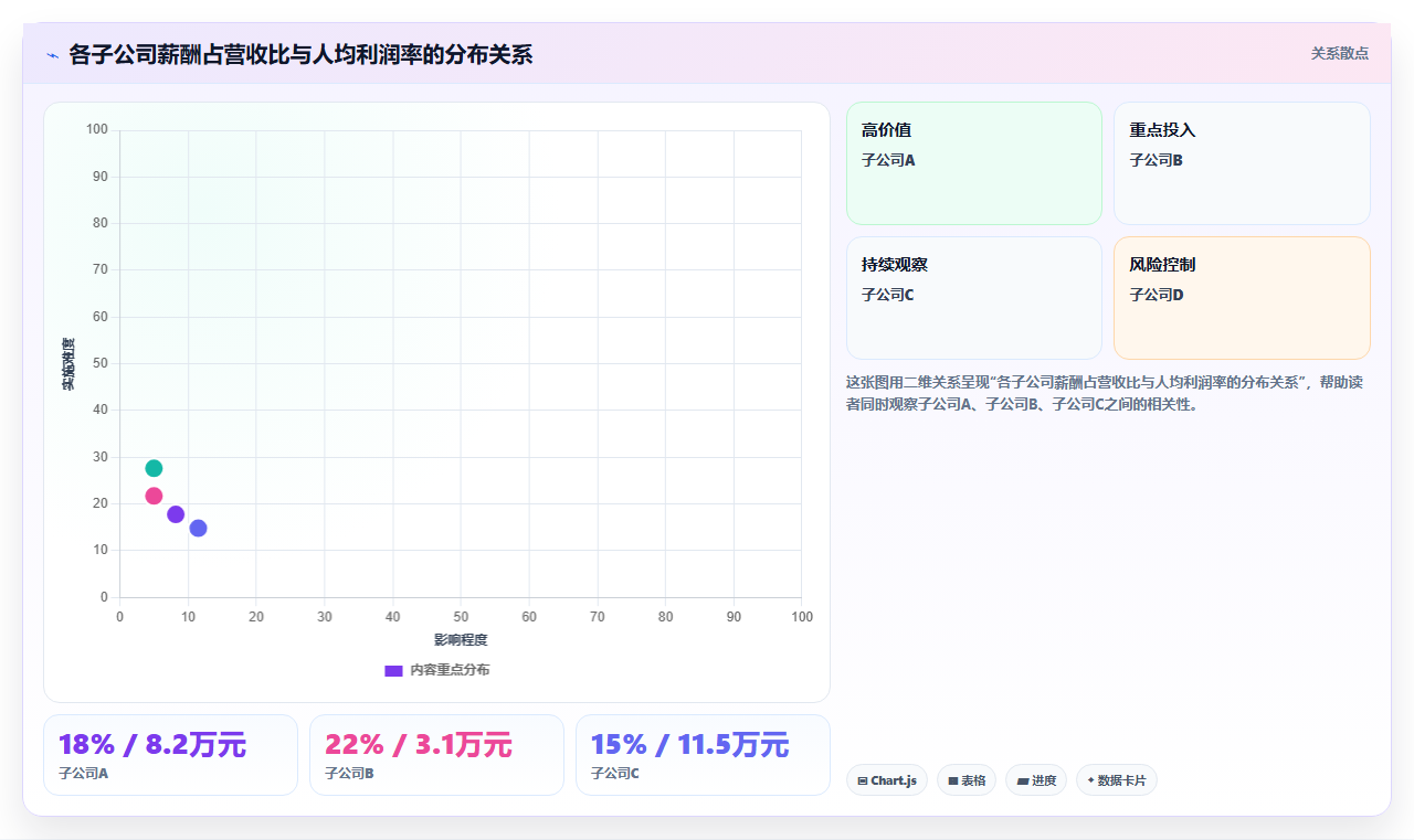 数字化人事系统降低集团公司人力成本的实战方法