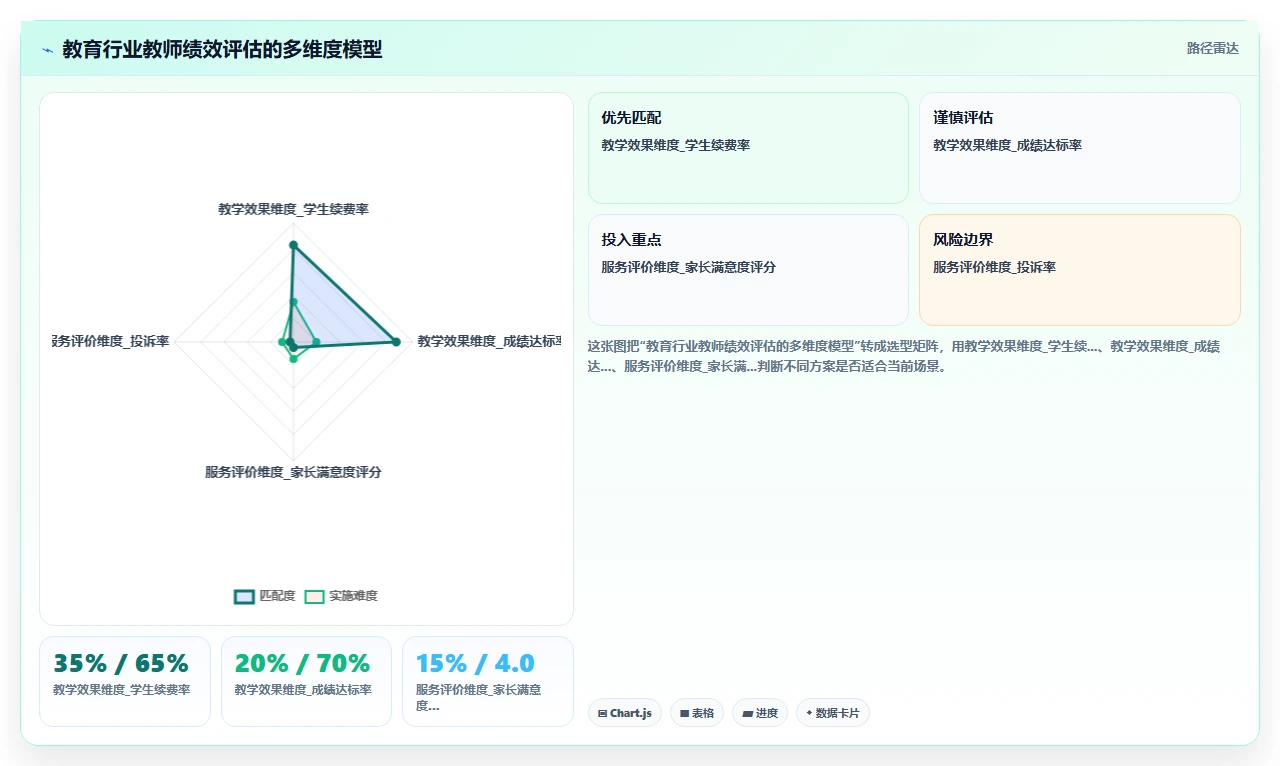 教育行业AI人力资源系统应用
