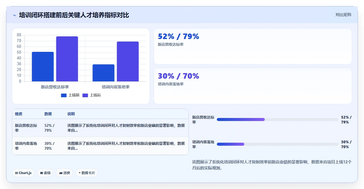新零售业态下智能人事系统门店管理革新