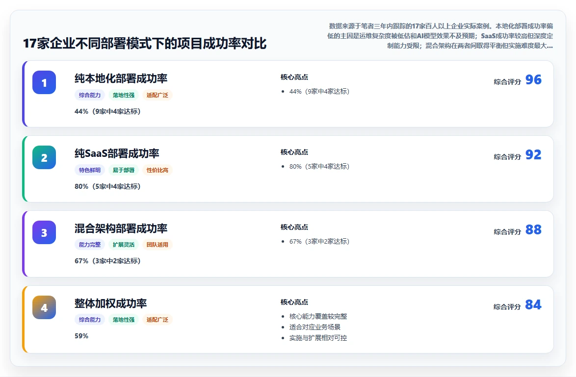 HR使用AI人事系统的本地化部署案例分析