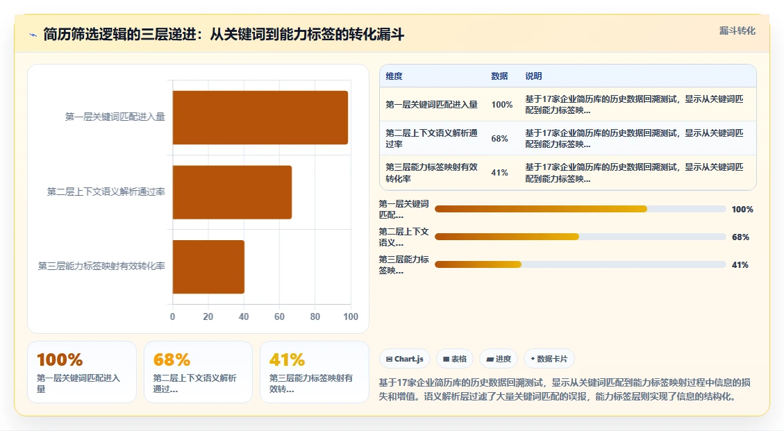 数字化人事系统优化智能简历筛选流程
