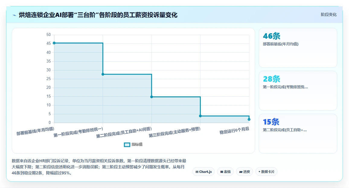 多门店企业行业AI人事系统员工服务智能体的最佳实践