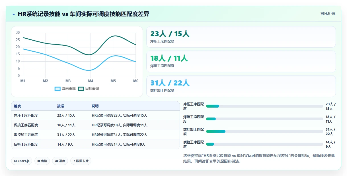 制造企业人事系统如何对接生产排程