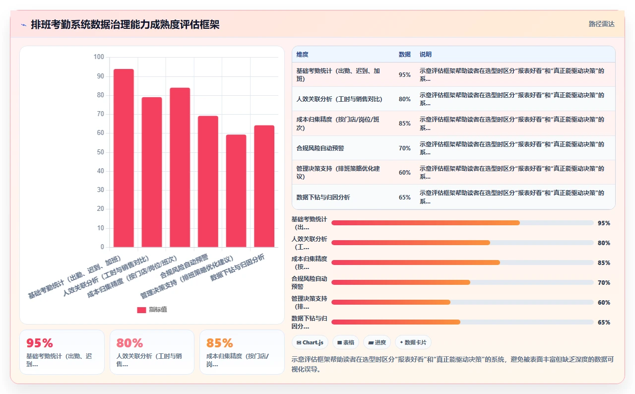 零售业智能HR系统排班考勤一体化方案
