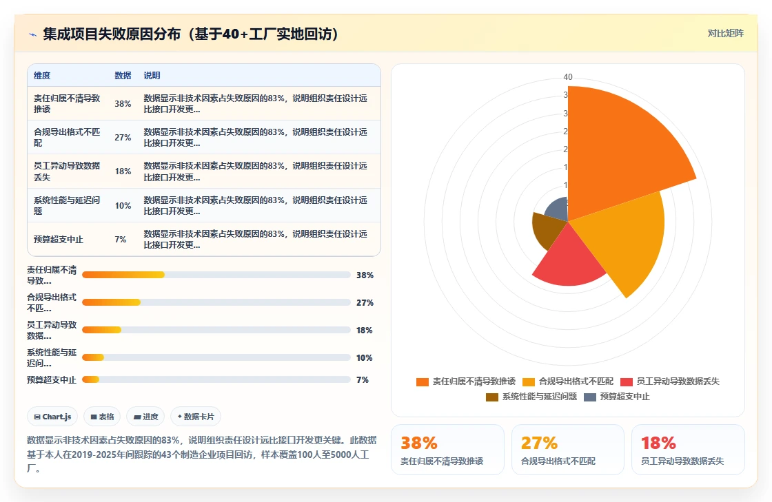 工厂安全培训记录人事系统如何集成