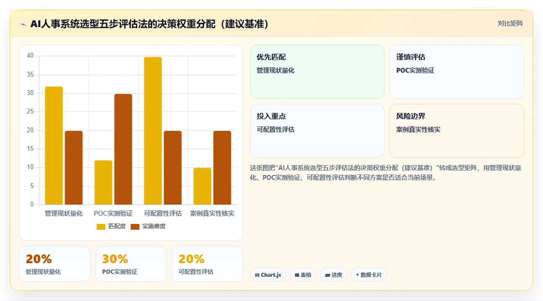 多门店企业行业AI人事系统应用的价值分析