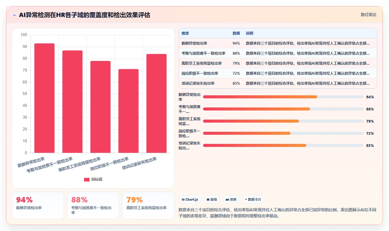 AI HR系统如何解决跨系统数据割裂