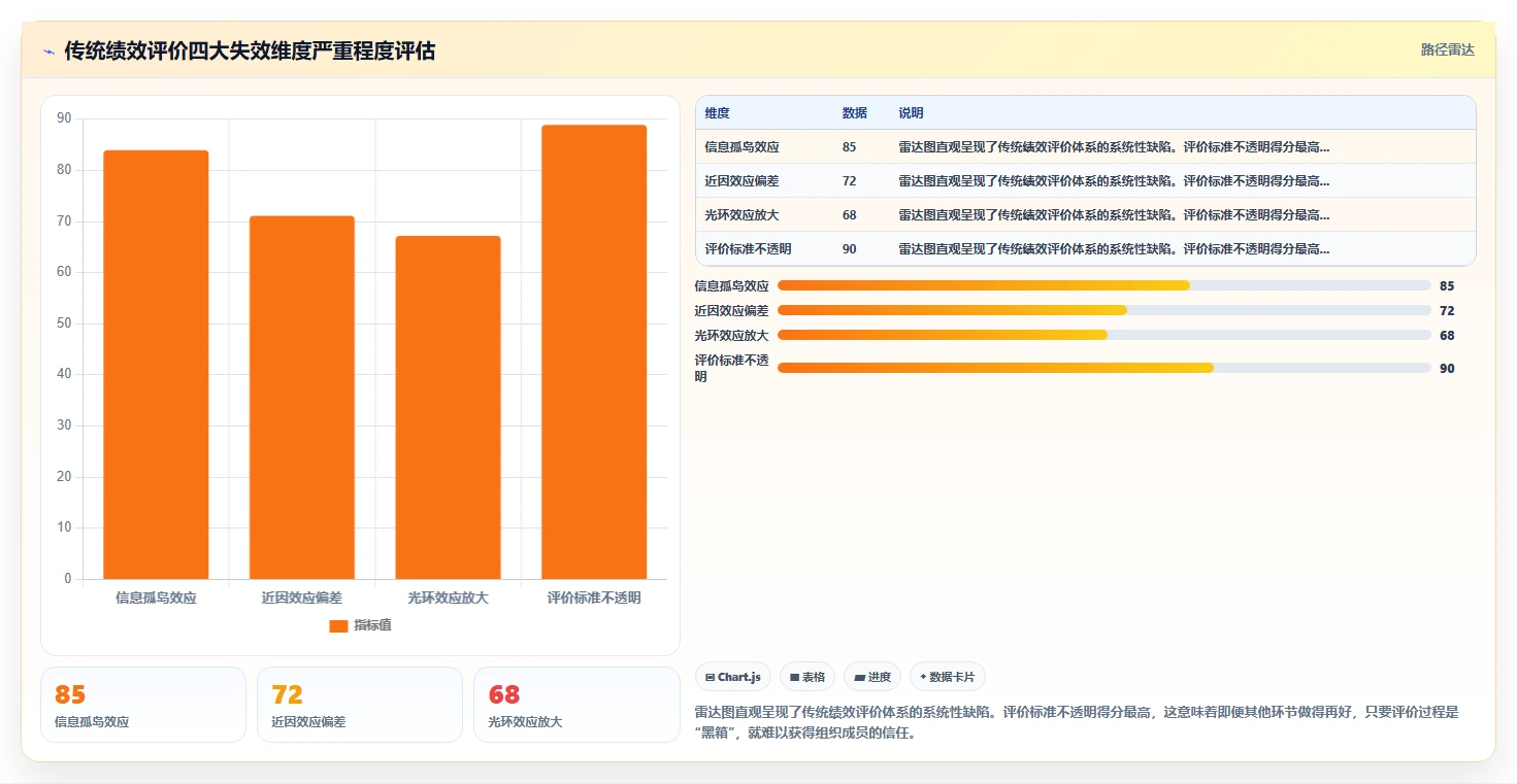 律师事务所AI人事系统计费工时与绩效关联