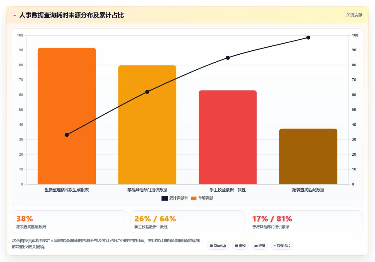 数字化人事系统