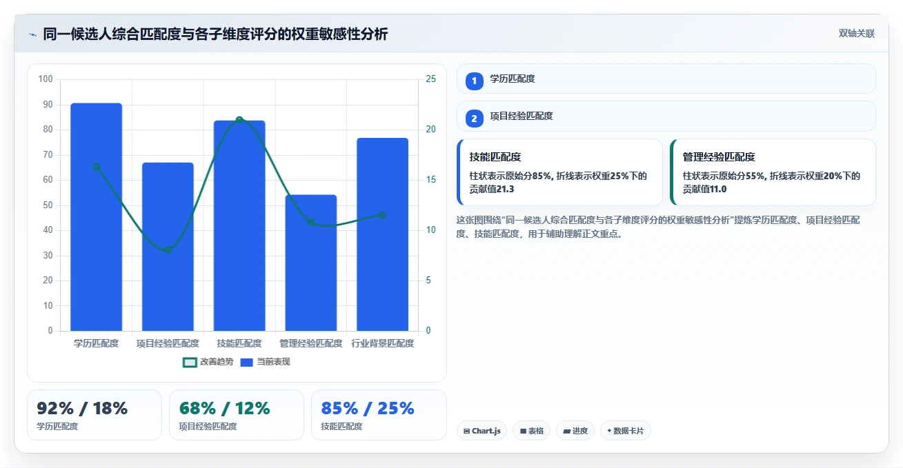 如何评测AI人事系统的人才画像准确性
