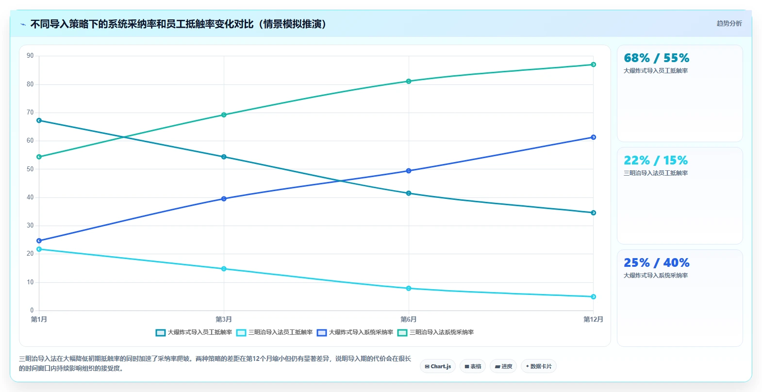 智能人事系统AI绩效专员如何提升效率