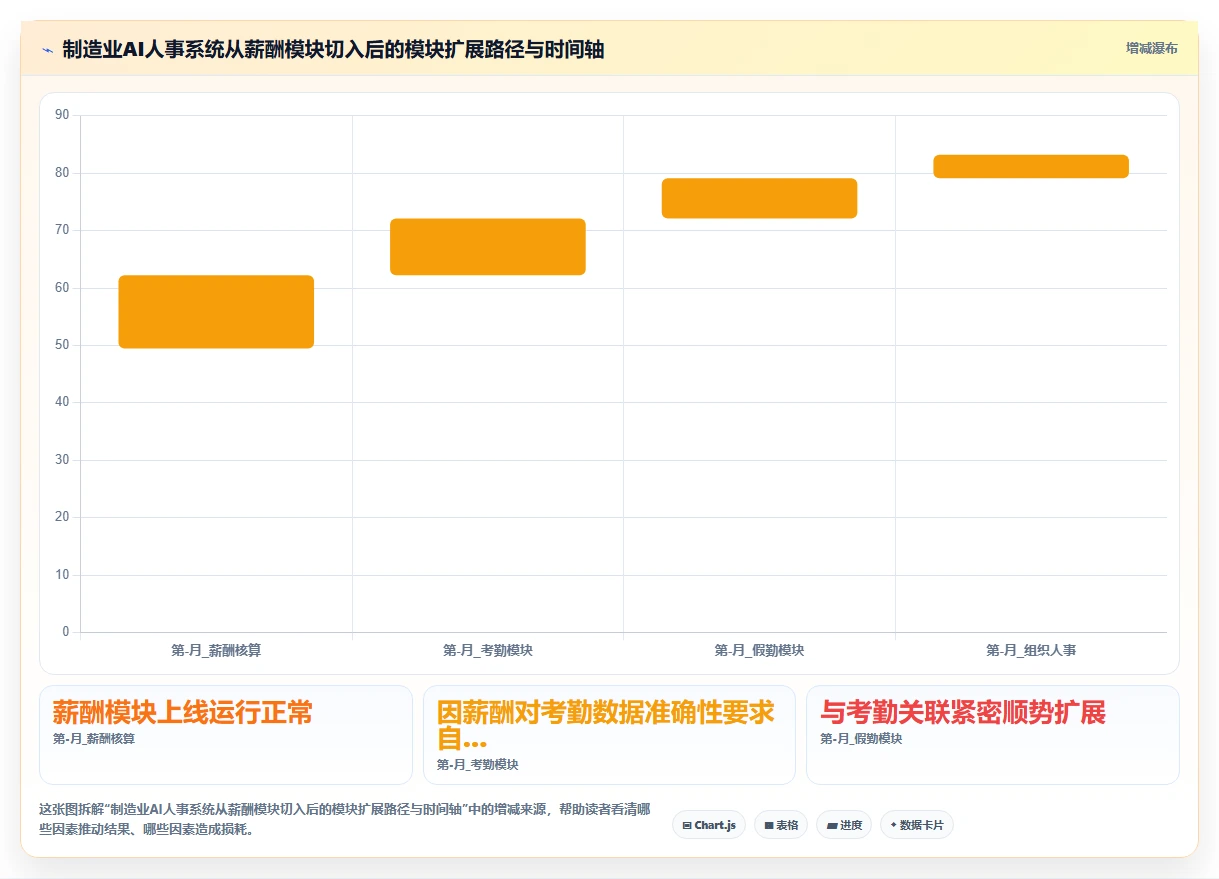 传统企业如何推进AI人事系统变革管理