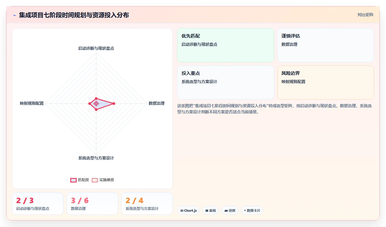 AI人事系统与个税系统的流程集成方法