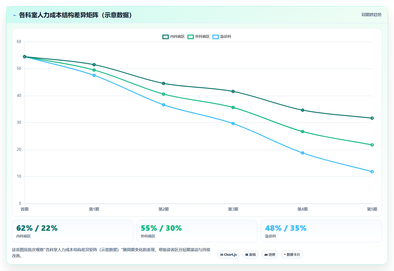 医疗行业AI人事系统排班及合规管理指南