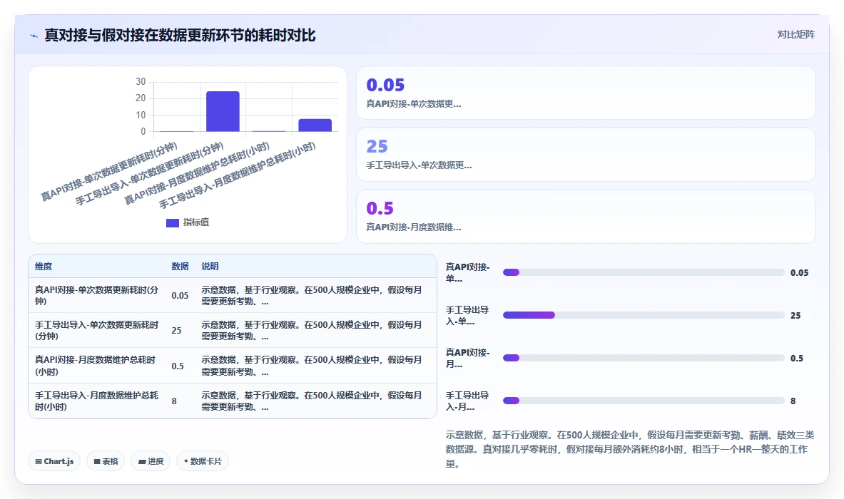 如何评估AI人事系统的报表自定义能力