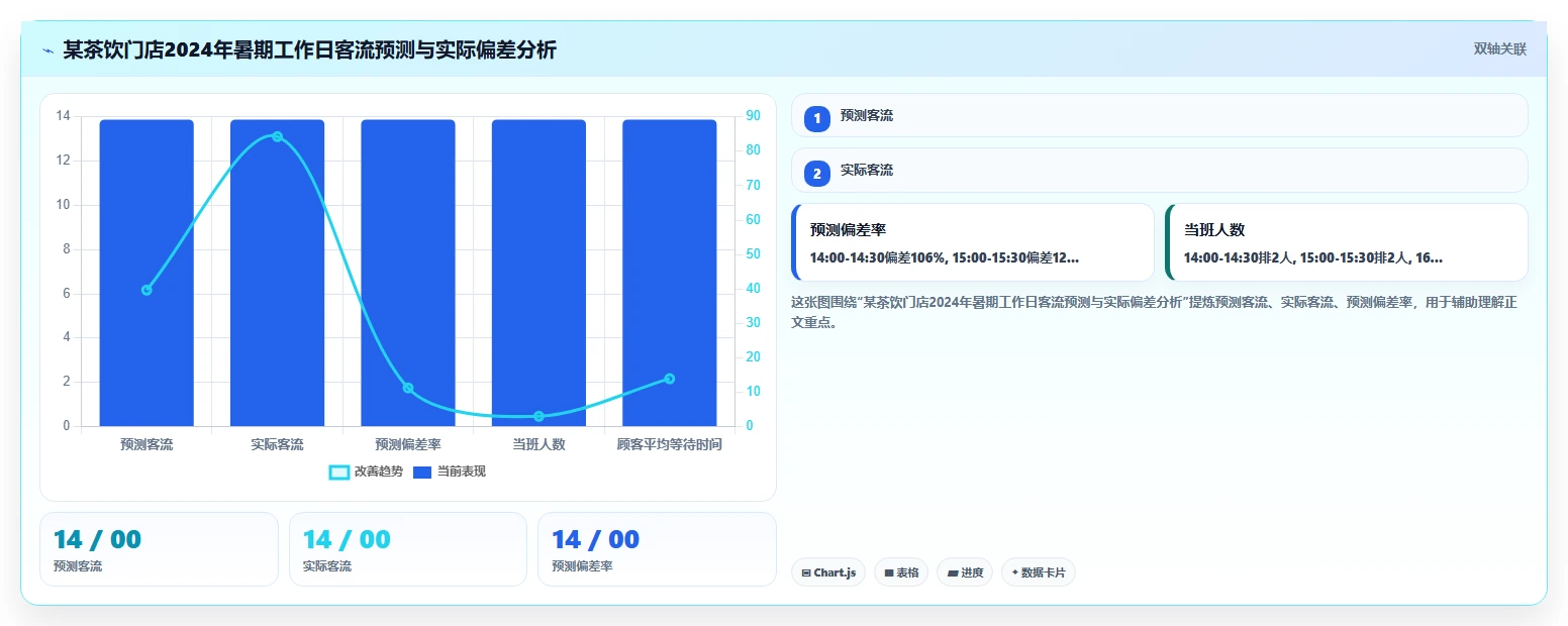 餐饮行业AI智能排班系统如何灵活排班