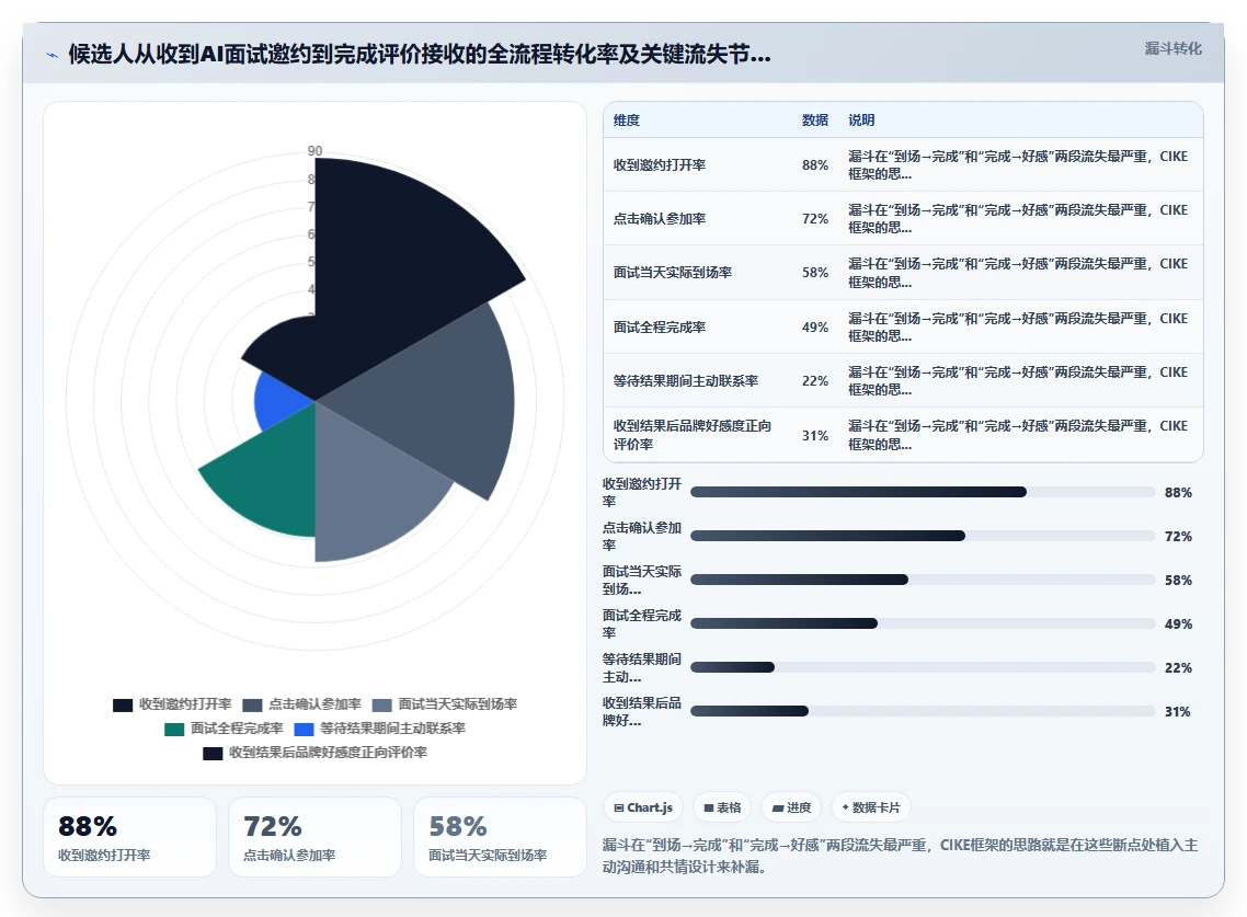AI人事系统解决基础岗位大规模面试组织难题