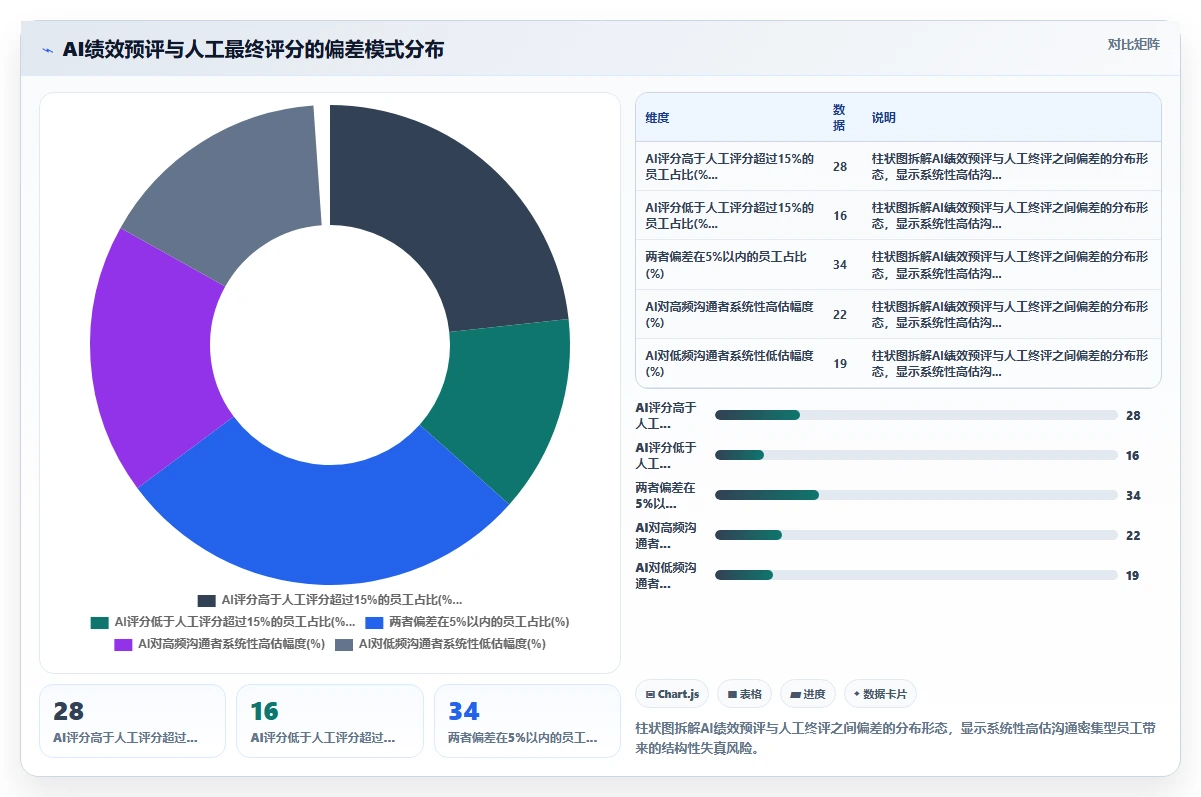 AI HR系统在中大型企业的应用技巧