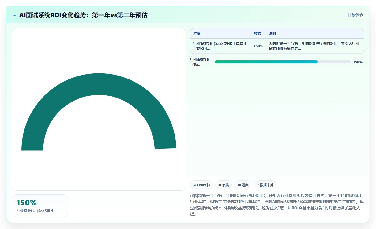 中大型企业实施AI人事系统数字人AI面试的成功经验