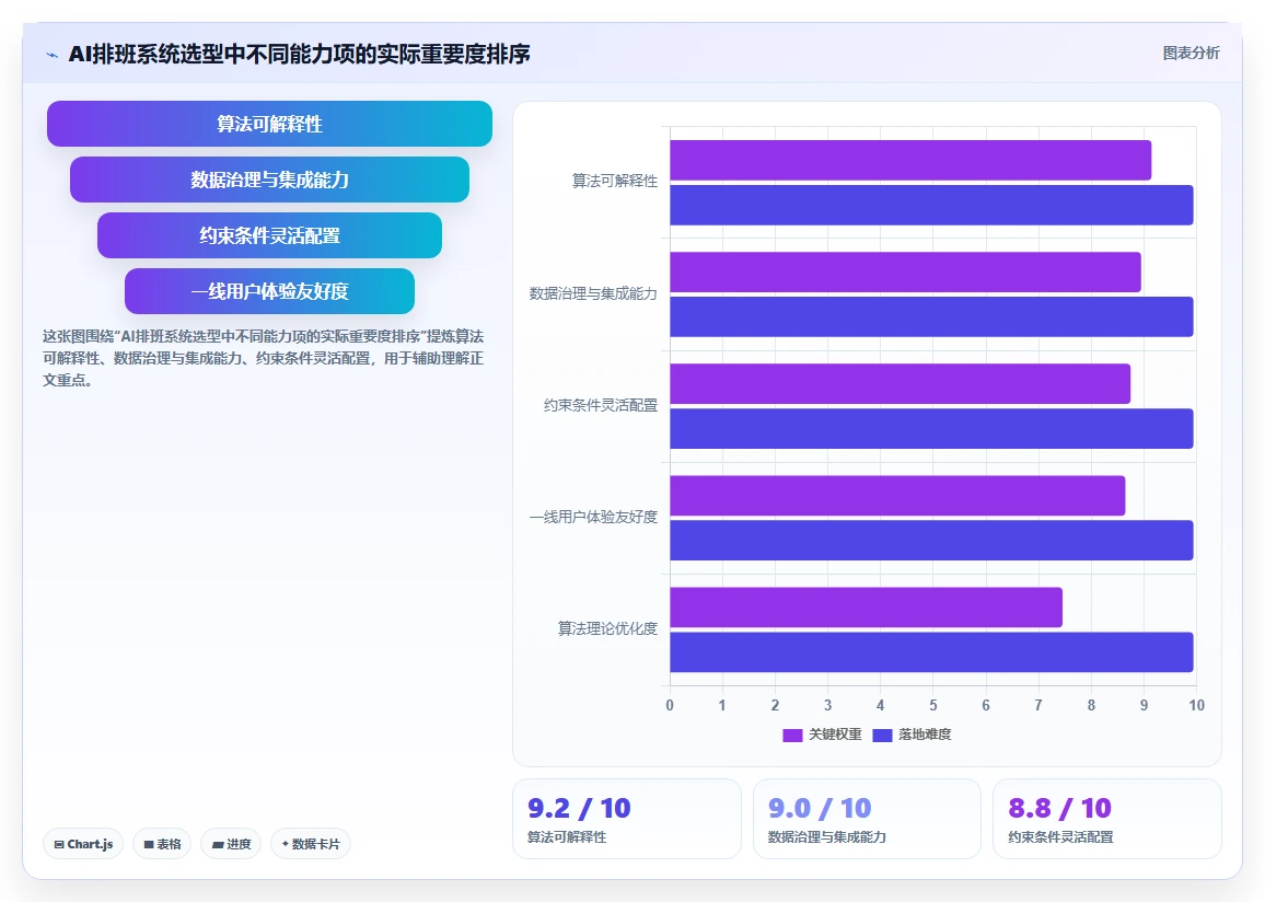 物业行业AI智能排班系统区域协同调度实践