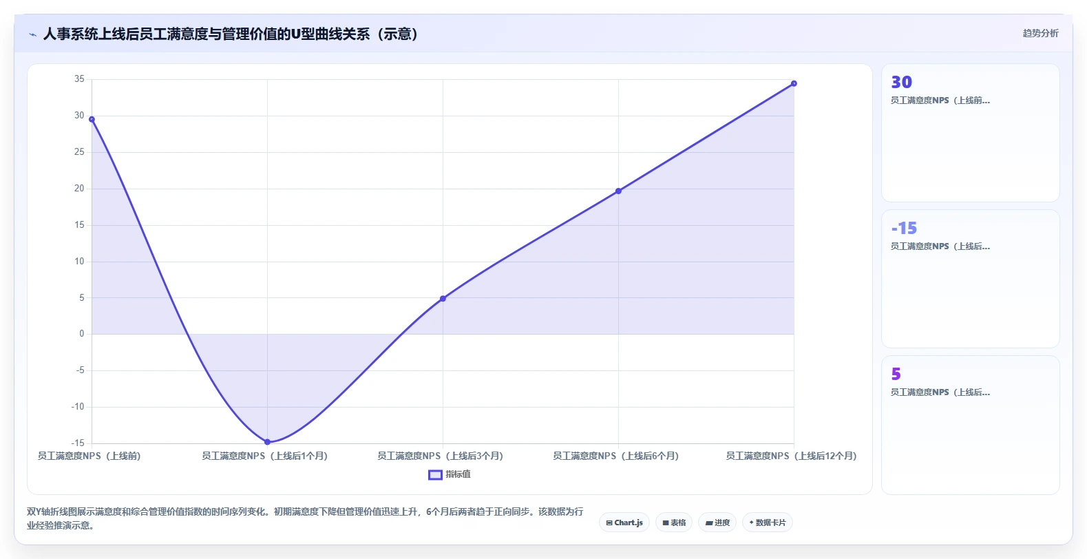 科技公司数字化人事系统落地案例分享