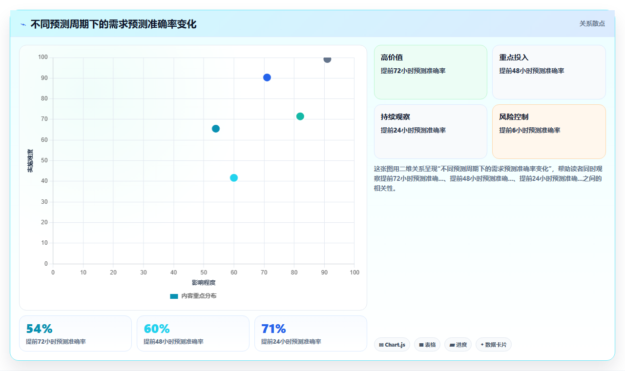 AI人事系统在电商大促期间的应急排班策略