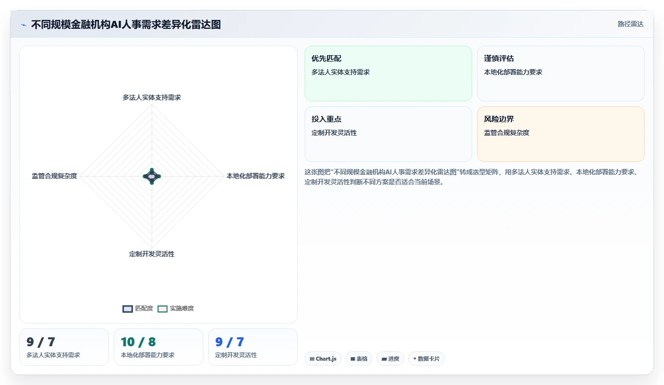 AI人事系统在金融行业的实践经验