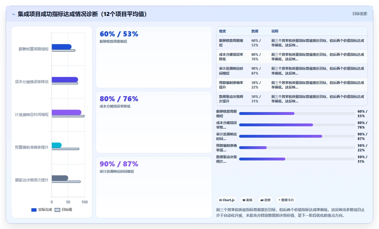 AI人事系统与财务系统的集成需求