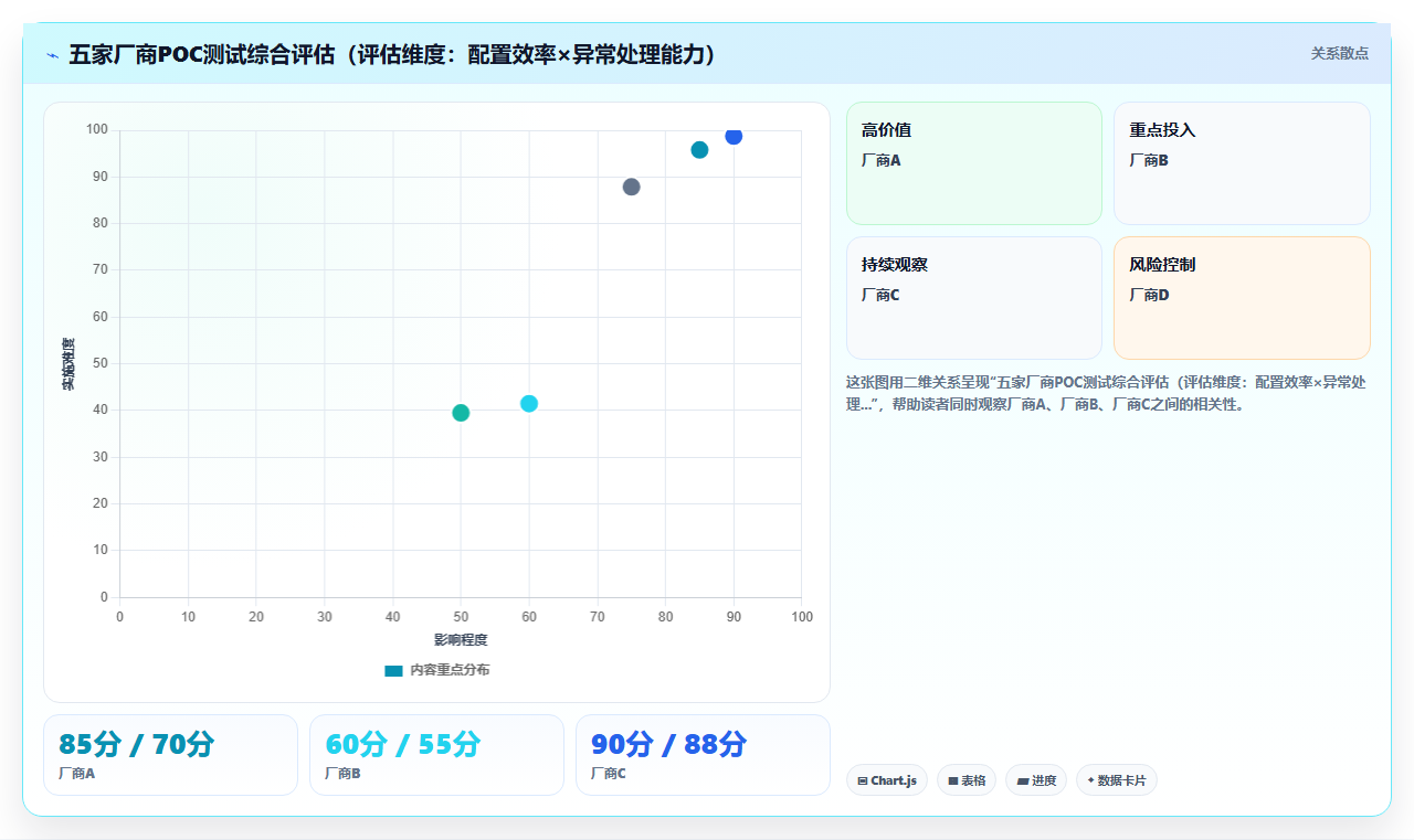 企业级人力资源数字化系统解决方案