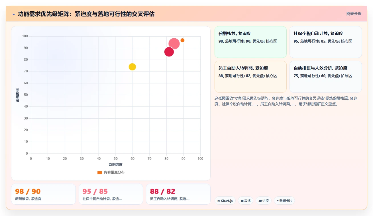 人力资源数字化系统性价比