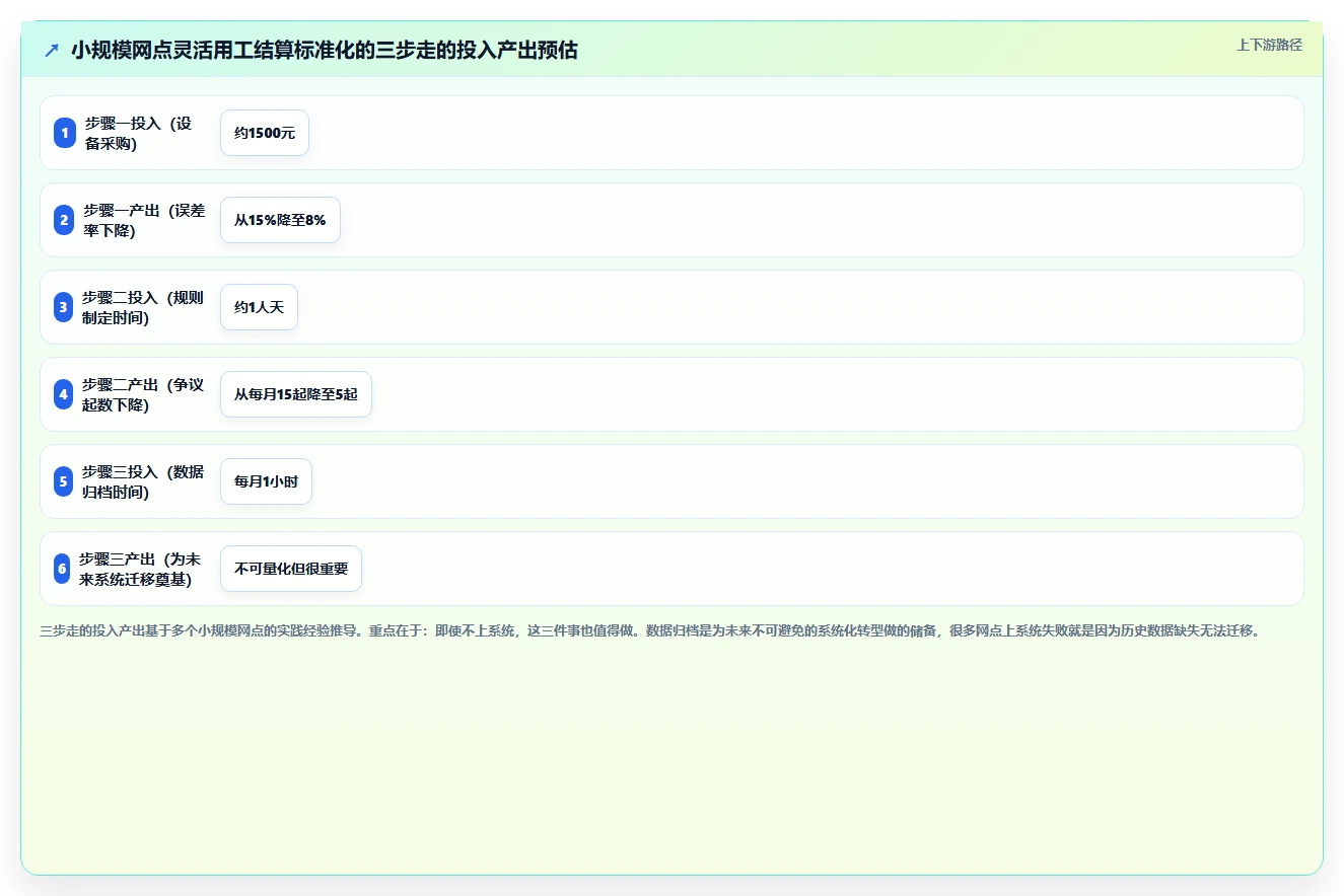 物流快递AI人事系统灵活用工结算