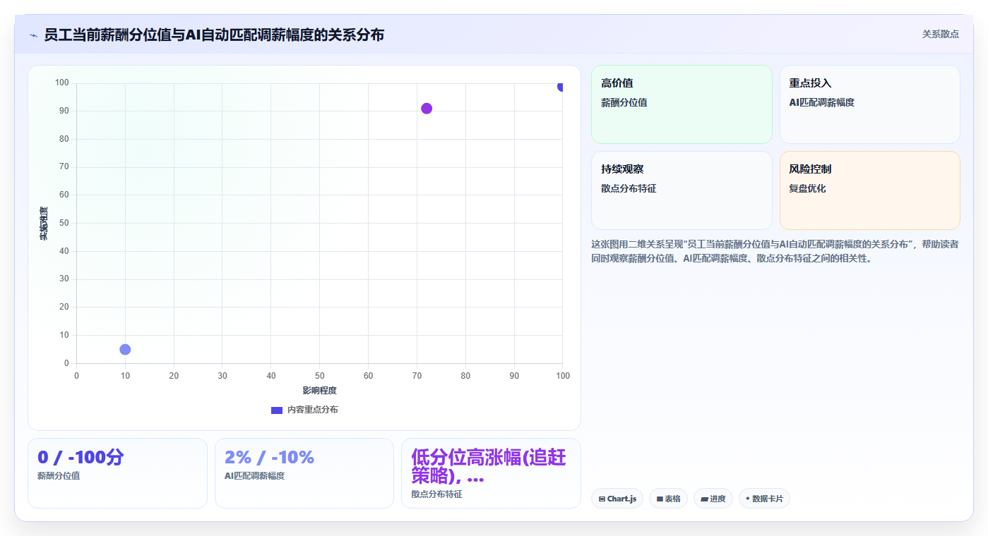 怎么用AI人事系统做年度人力成本预测