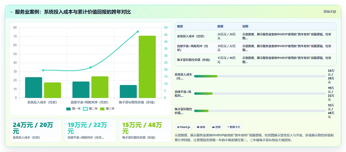 如何说服管理层采购AI人事系统